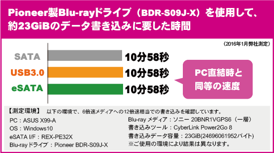 USB3.0/eSATA 5インチドライブケース RS-EC5-EU3Z｜ラトックシステム