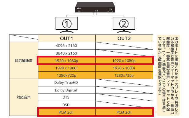 人気商品の 5ruruカシムラ 海外国内用 変圧器 AC 220V 240V 2000W 本体電源プラグ Aプラグ, 出力コンセント A  C兼用タイプ 2個付 NTI-151