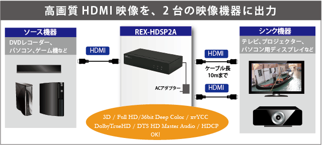 3D対応1入力2出力 HDMI分配器 REX HDSP2A｜ラトックシステム公式サイト