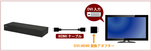 3D対応1入力4出力 HDMI分配器 REX-HDSP4A｜ラトックシステム公式サイト