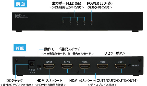 3D対応1入力4出力 HDMI分配器 REX-HDSP4A｜ラトックシステム公式サイト