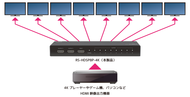 最安価格 マイオフィスバーゲン4K 60Hz HDR対応HDMI分配器 8分配