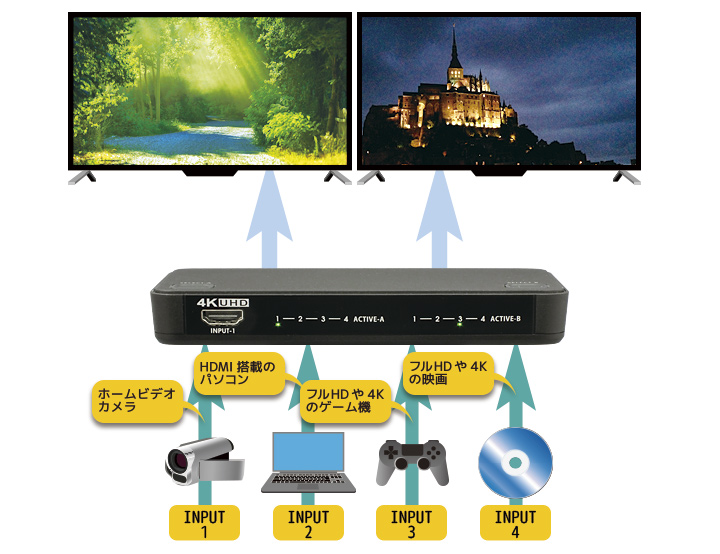 4入力4出力対応HDMIセレクター オーディオ/イーサネット制御 4K/60Hz対応HDMI切替器 4x4マトリックススイッチャ―  VS424HD4K60