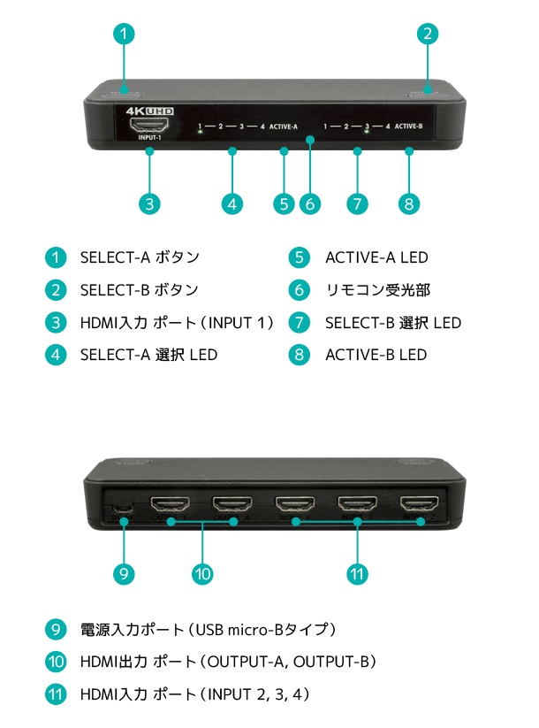 HDMIマトリックス 4入力4出力 HDMIマトリックス スイッチャー HDMIマトリックス セレクター 4x4 IRリモコン付き 4画面 - 3