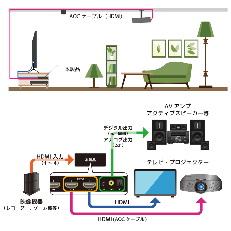 4K60Hz対応 外部音声出力付 4入力2出力 HDMIマトリックス切替器 RS ...