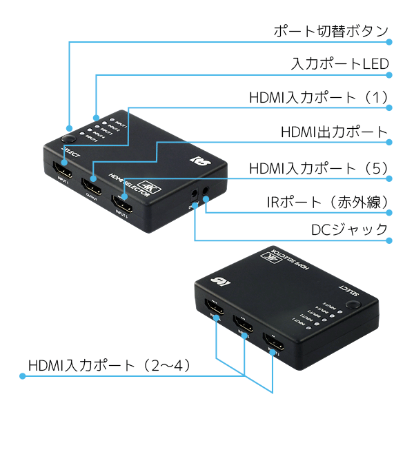4K60Hz対応 5入力1出力 HDMI切替器 RS-HDSW51-4KZ｜ラトックシステム公式サイト