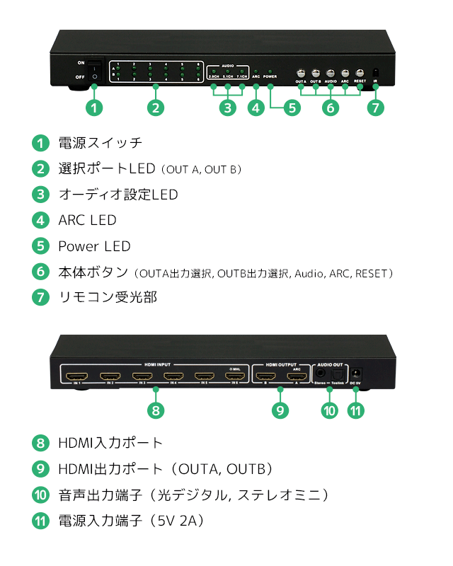 ☆ソニー　リモコン RMT-B015J　フレキシブルフラットケーブル　 修理用部品