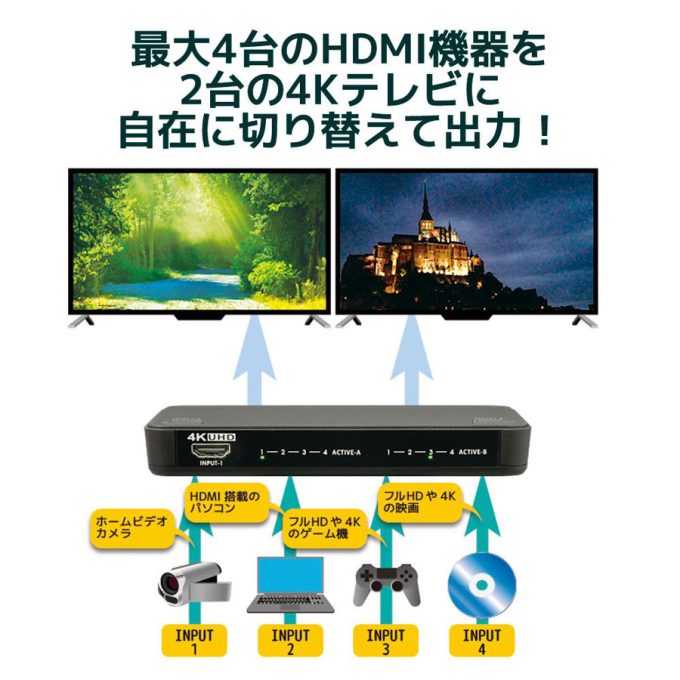 HDMIマトリックス スイッチャー 4入力2出力４K