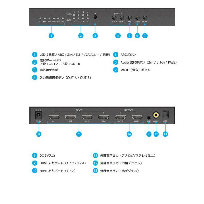 4K60Hz対応 外部音声出力付 4入力2出力 HDMIマトリックス切替器 RS ...