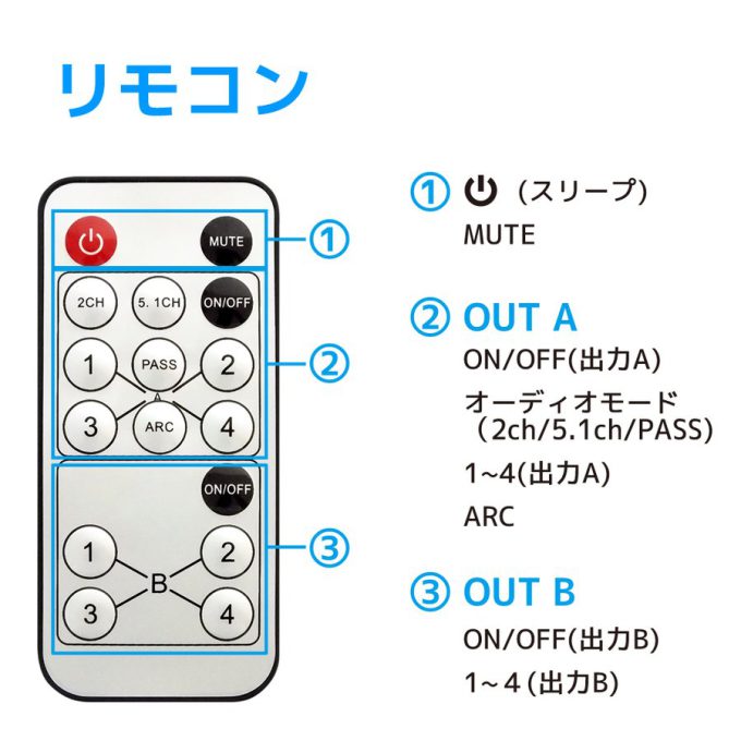 4K60Hz対応 外部音声出力付 4入力2出力 HDMIマトリックス切替器 RS ...