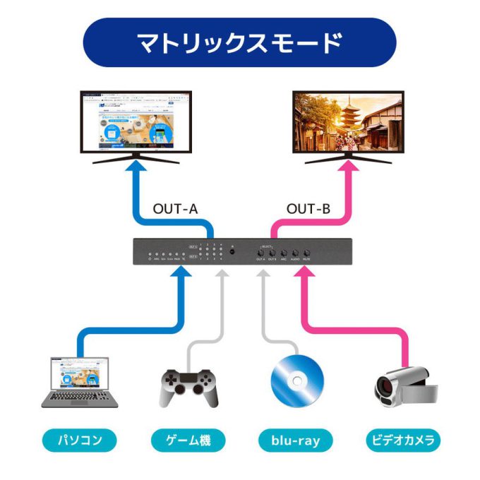 4K60Hz対応 外部音声出力付 4入力2出力 HDMIマトリックス切替器 RS ...