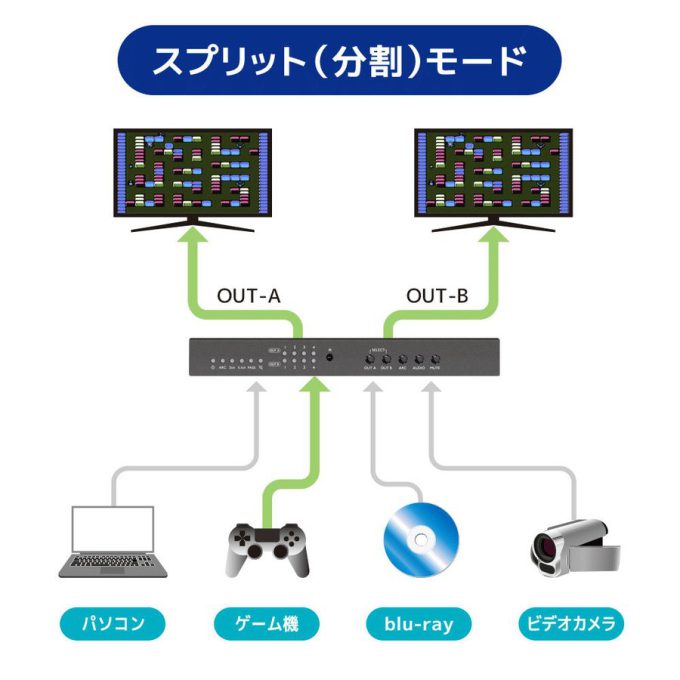 HDMI 4k 分配器　4入力2出力　RATOC rs-hdsw42a-4k