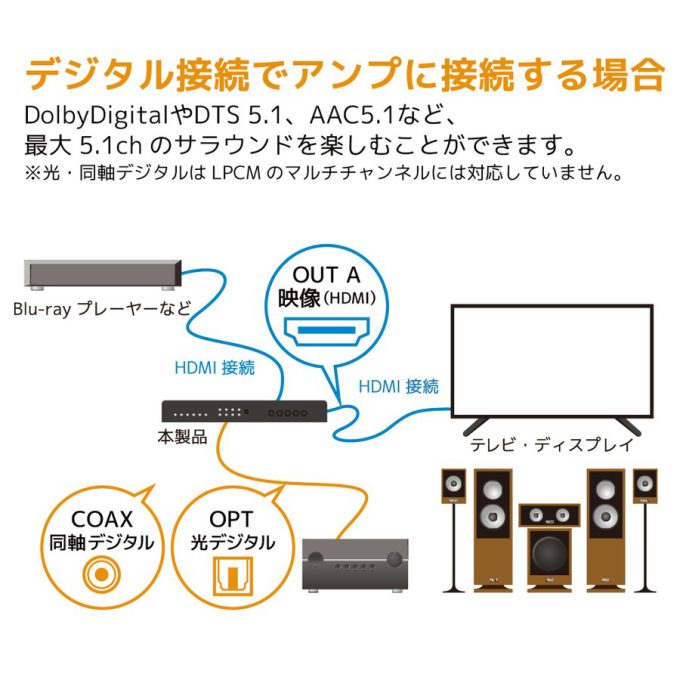 HDMI 4k 分配器　4入力2出力　RATOC rs-hdsw42a-4k