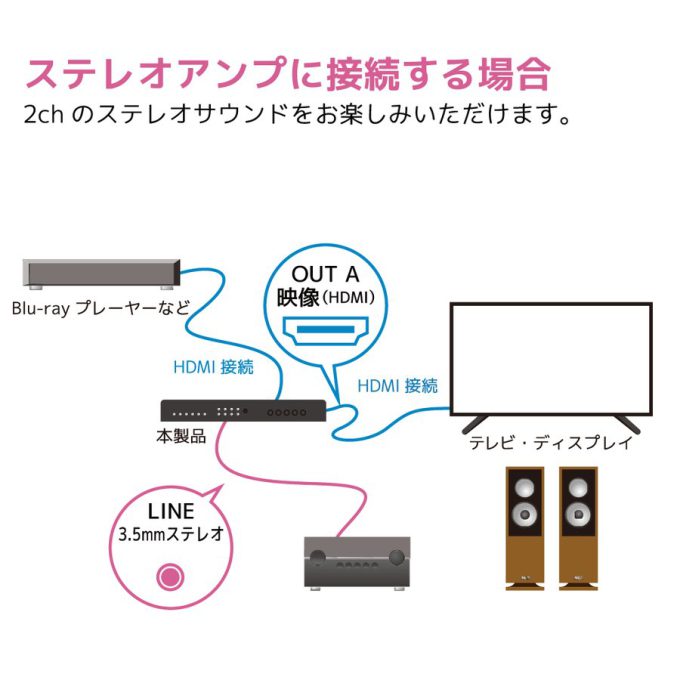 HDMI 4k 分配器　4入力2出力　RATOC rs-hdsw42a-4k