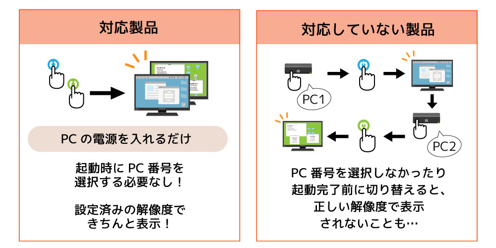 VGAパソコン切替器2台用 RSU｜ラトックシステム公式サイト