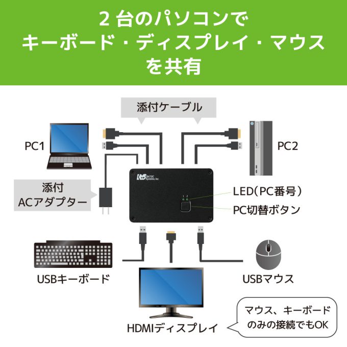 【未使用】ラトックシステム4KHDMディスプレイ、キーボード、パソコン切替器