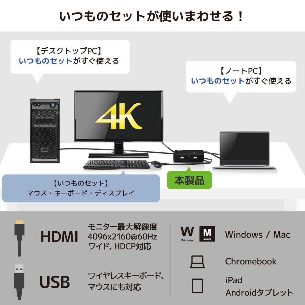 【未使用】ラトックシステム4KHDMディスプレイ、キーボード、パソコン切替器