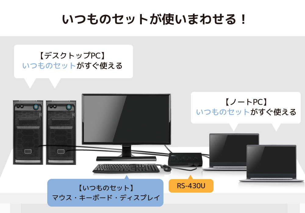 値引き歓迎　PC98 PC 98 4台セットPC/タブレット