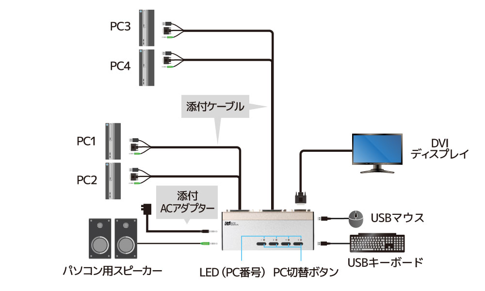 割引価格 Ys ChoiceCanon プロジェクター WUX450ST 短焦点モデル 4500lm WUXGA LCOS 6.3kg 