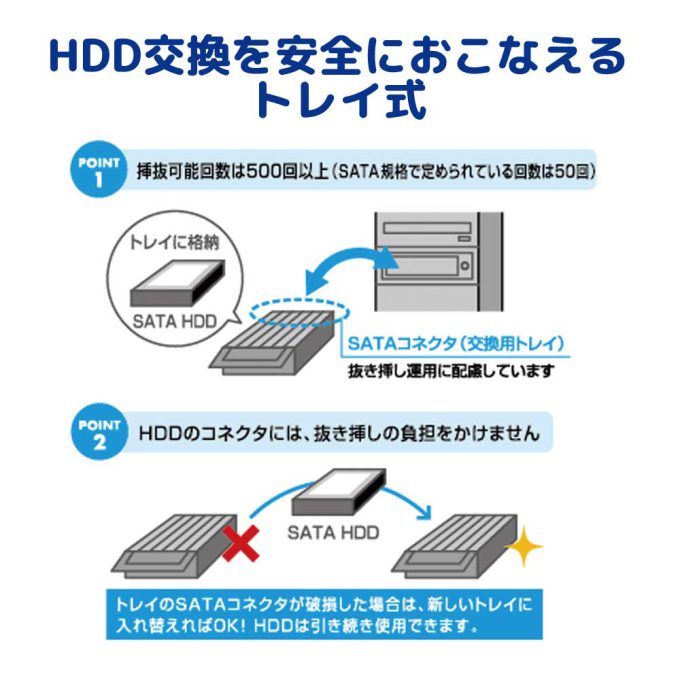 REX-SATA 交換用トレイ(アルミ製)3個