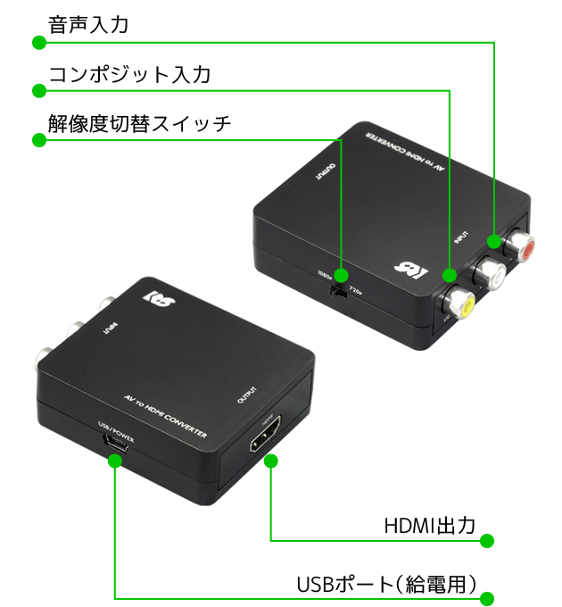 コンポジット to HDMI コンバーター RS-AV2HD1｜ラトックシステム公式