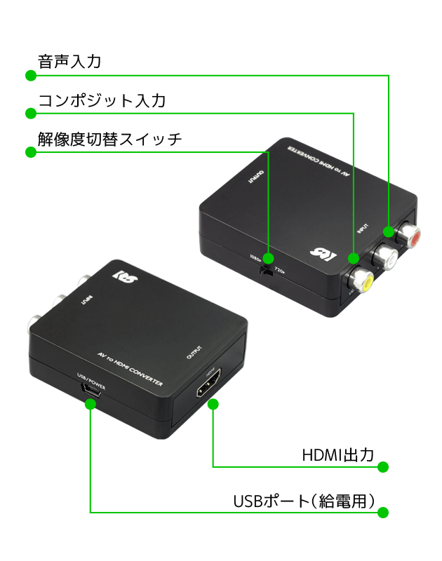 メディアエッジ VideoPro HDMI to HDMIコンバータ VPC-HH1 AVケーブル