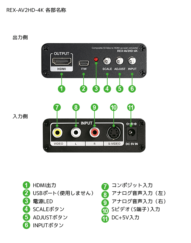 4K対応 コンポジット/Sビデオ to HDMIアップスキャンコンバーター REX