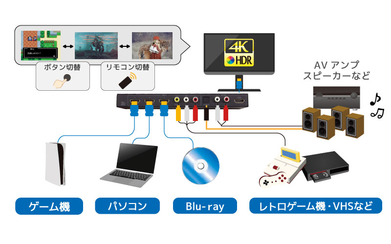 値下！4K HDMI/AVセレクターラトックシステム RS-HASW41A-4K