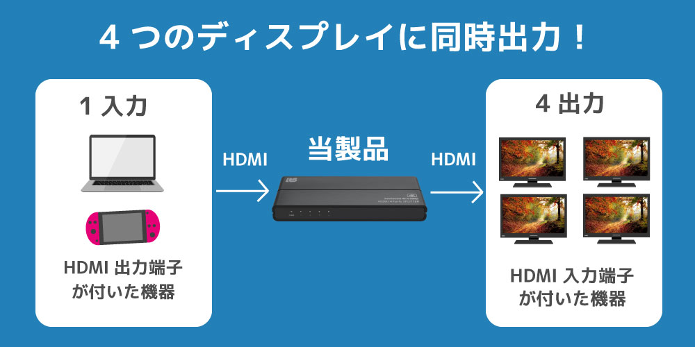 4K60Hz/ダウンスケール対応 1入力4出力 HDMI分配器 RS-HDSP4C-4K｜ラトックシステム公式サイト