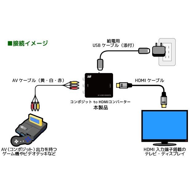 コンポジット to HDMI コンバーター RS-AV2HD1｜ラトックシステム公式