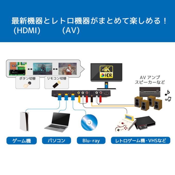 値下！4K HDMI/AVセレクターラトックシステム RS-HASW41A-4K