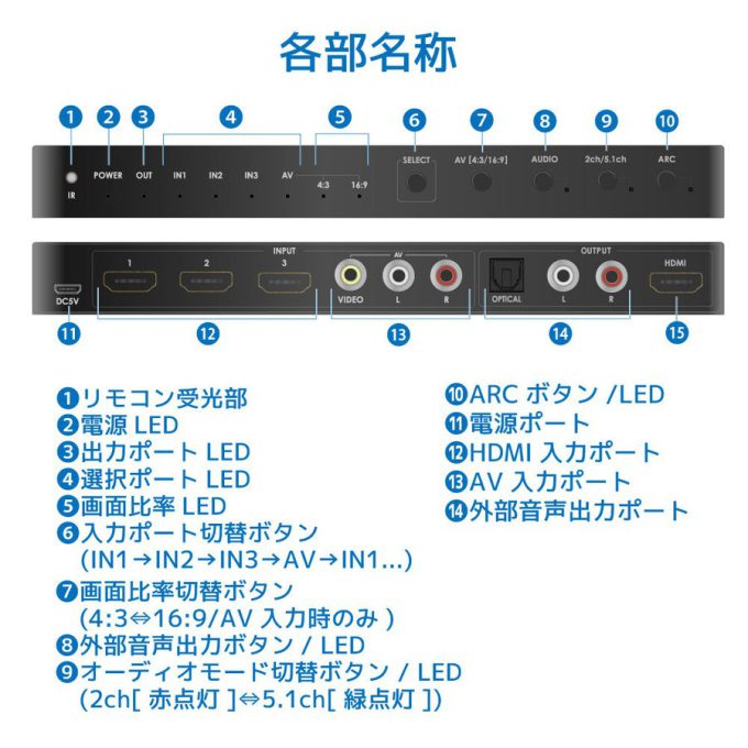 値下！4K HDMI/AVセレクターラトックシステム RS-HASW41A-4K