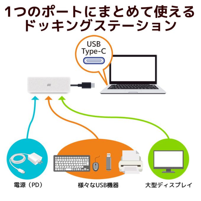 USB Type-C マルチアダプター RS-UCVGA-PH｜ラトックシステム公式サイト