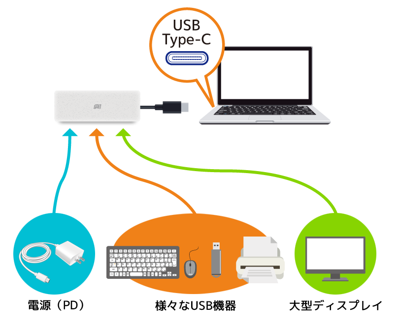 USB Type-C マルチアダプター RS-UCVGA-PH｜ラトックシステム公式サイト