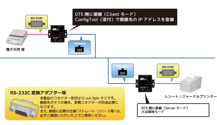 Ethernet to RS-232C コンバーター REX-ET60｜ラトックシステム公式サイト