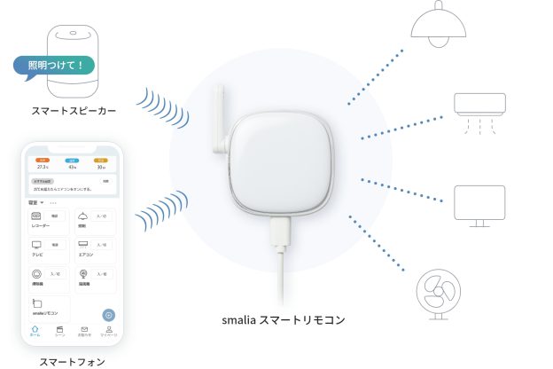 新展開smalia（スマリア）スマートリモコン7月中旬出荷開始 2.4GHz/5GHz Wi-Fi対応、Bluetooth機能搭載で3分の簡単設定を実現