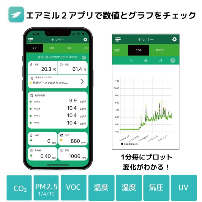 Wi-Fi 環境センサー RS-WFEVS2｜ラトックシステム公式サイト