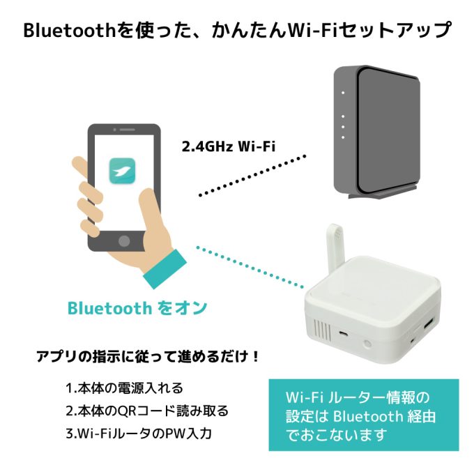 Wi-Fi 環境センサー RS-WFEVS2｜ラトックシステム公式サイト