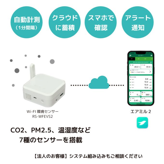 Wi-Fi 環境センサー RS-WFEVS2｜ラトックシステム公式サイト