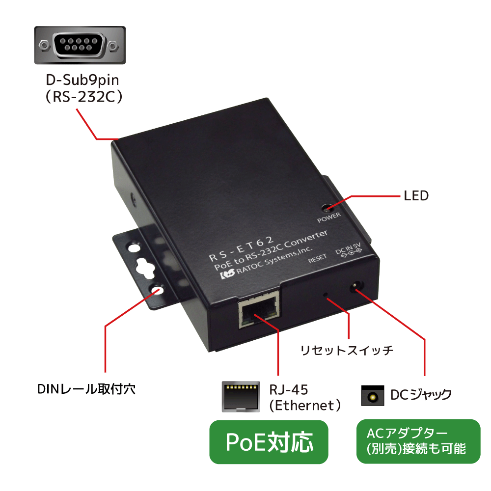 柔らかい ラトックシステム PoE to RS-232C コンバーター RS-ET62 通販