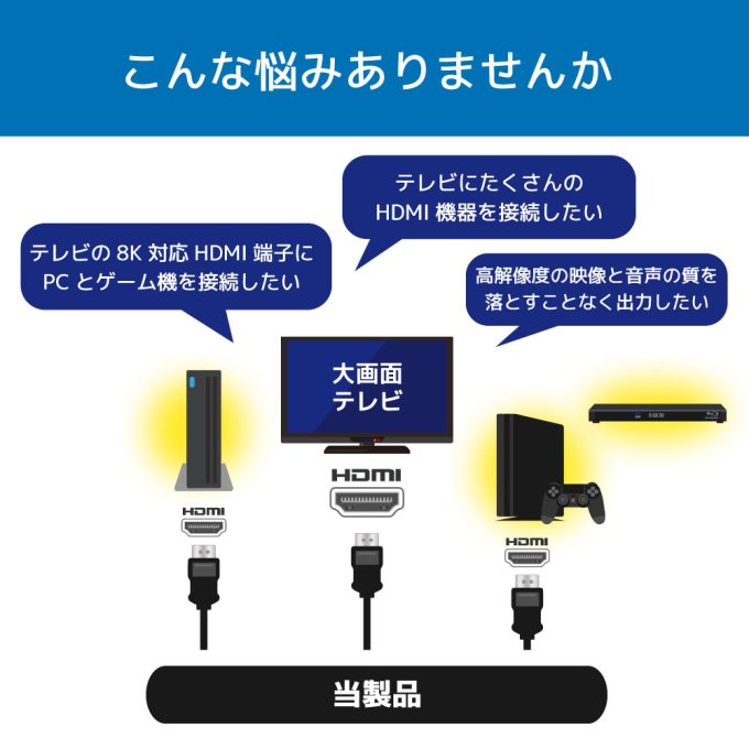 8K60Hz/4K120Hz対応 4入力1出力 HDMI切替器 RS-HDSW41-8K｜ラトックシステム公式サイト