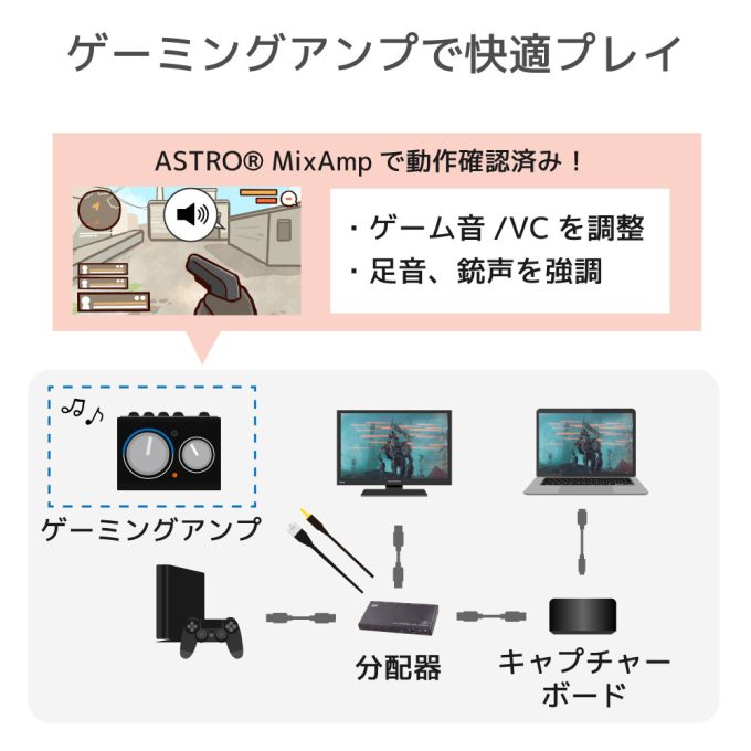 ラトックシステム 4K60Hz対応 1入力2出力 HDMI分配器(動作モード機能付) RS-HDSP2M-4K() 