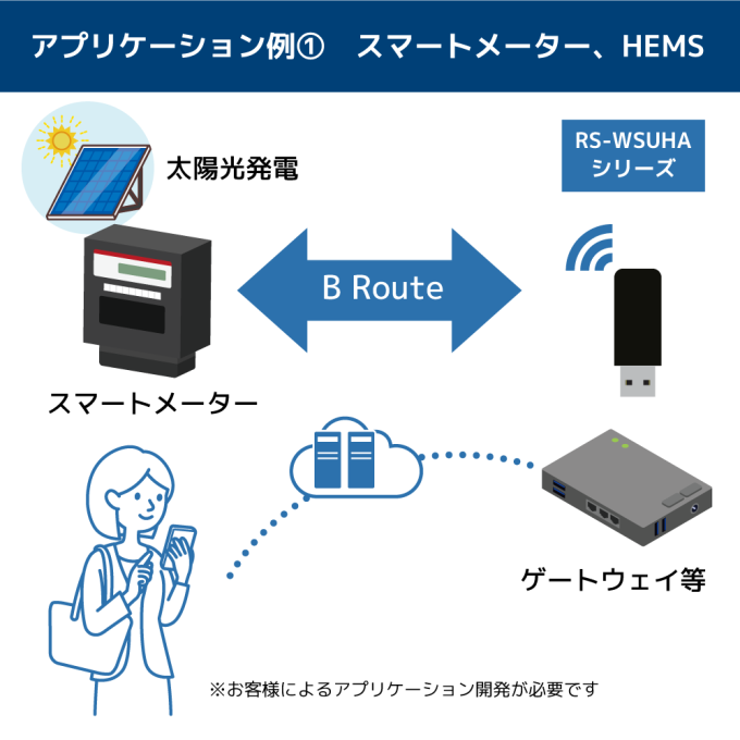 Wi-SUN USBアダプター RS-WSUHAシリーズ｜ラトックシステム公式サイト