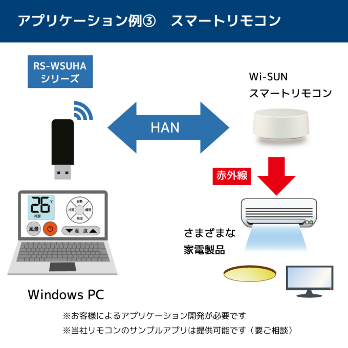 Wi-SUN USBアダプター RS-WSUHAシリーズ｜ラトックシステム公式サイト