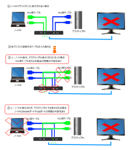 《PC1_PC2入替確認.png》