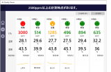 CO2値の傾向表示を追加！RS-WFCO2用Air Quality Viewer for Windows更新版の提供開始のアイキャッチ画像