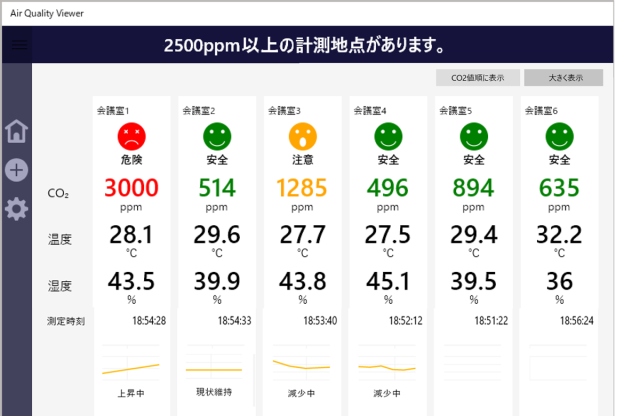CO2値の傾向表示を追加！RS-WFCO2用Air Quality Viewer for Windows更新版の提供開始