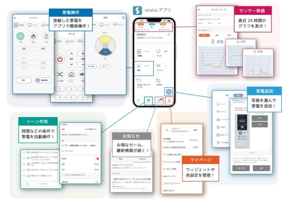 【smaliaスマートリモコン】アプリで出来ること一覧を公開しました