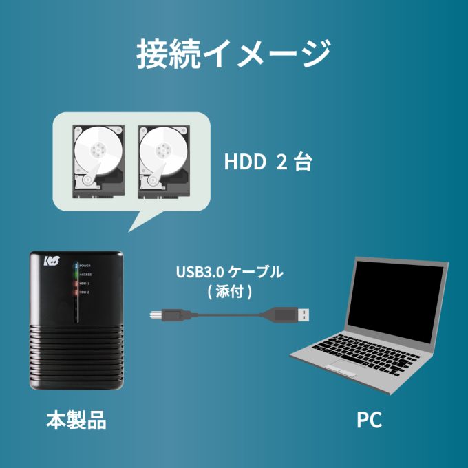 USB3.0/2.0 RAIDケース（HDD2台用） RS-EC32-U3RZ/RS-EC32-U3RWSZ