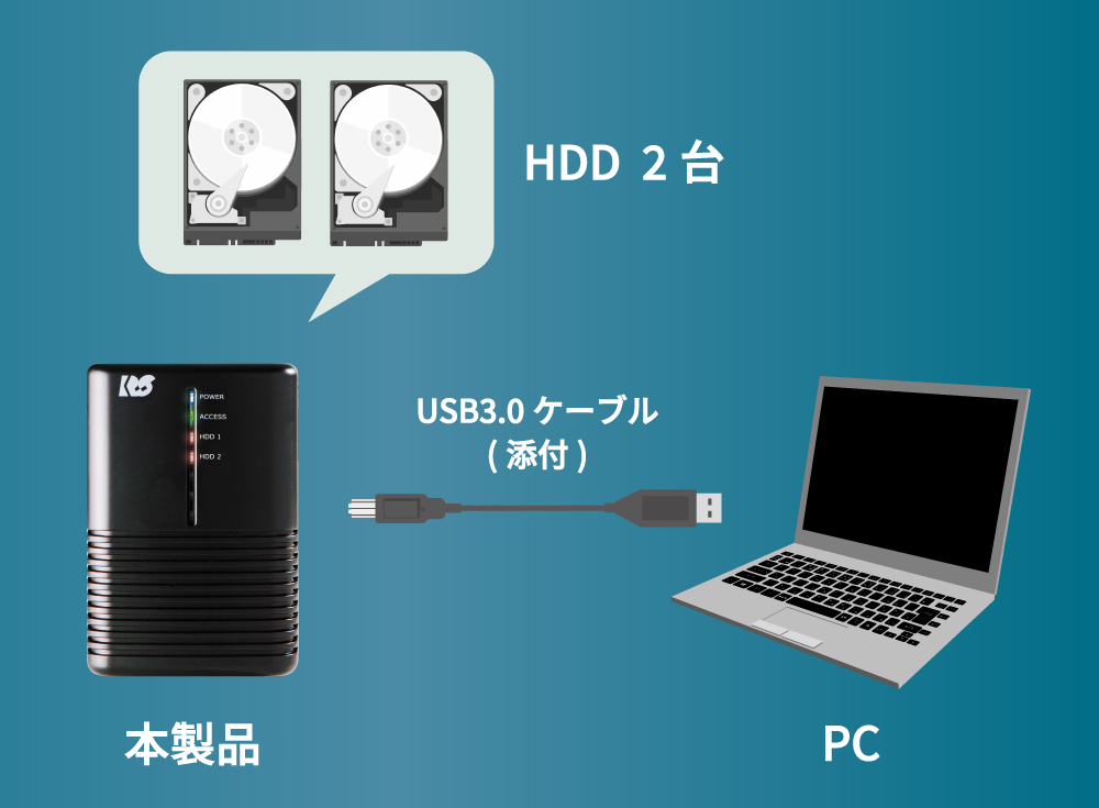 USB3.0/2.0 RAIDケース（HDD2台用） RS-EC32-U3RZ/RS-EC32